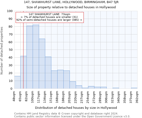 147, SHAWHURST LANE, HOLLYWOOD, BIRMINGHAM, B47 5JR: Size of property relative to detached houses in Hollywood