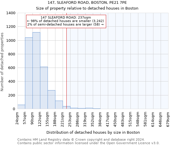 147, SLEAFORD ROAD, BOSTON, PE21 7PE: Size of property relative to detached houses in Boston