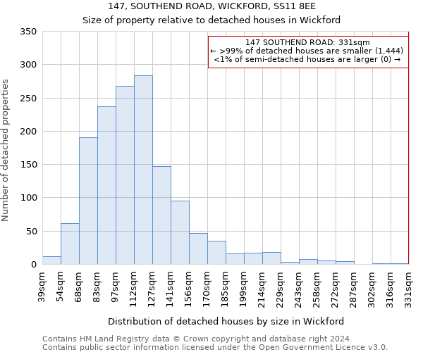 147, SOUTHEND ROAD, WICKFORD, SS11 8EE: Size of property relative to detached houses in Wickford