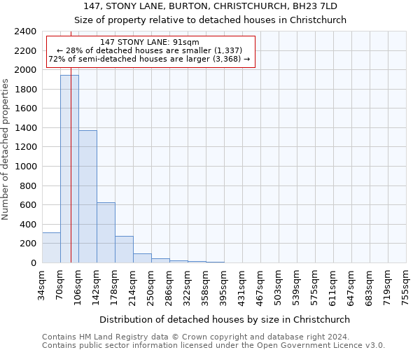 147, STONY LANE, BURTON, CHRISTCHURCH, BH23 7LD: Size of property relative to detached houses in Christchurch
