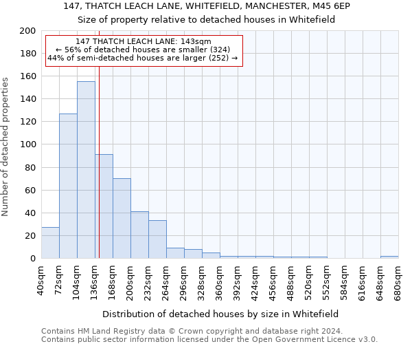 147, THATCH LEACH LANE, WHITEFIELD, MANCHESTER, M45 6EP: Size of property relative to detached houses in Whitefield