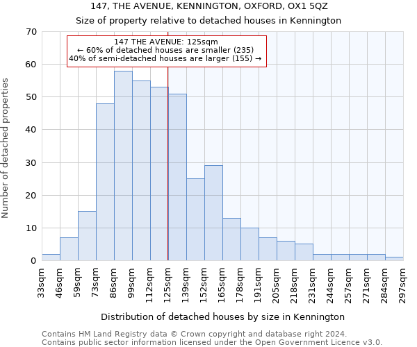 147, THE AVENUE, KENNINGTON, OXFORD, OX1 5QZ: Size of property relative to detached houses in Kennington