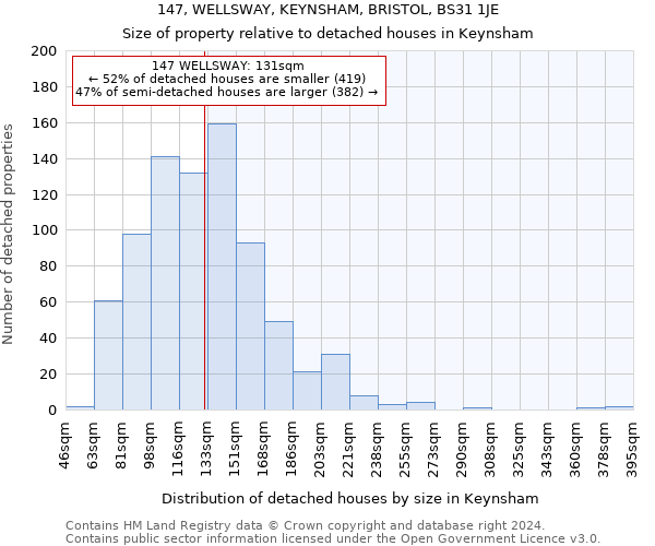 147, WELLSWAY, KEYNSHAM, BRISTOL, BS31 1JE: Size of property relative to detached houses in Keynsham