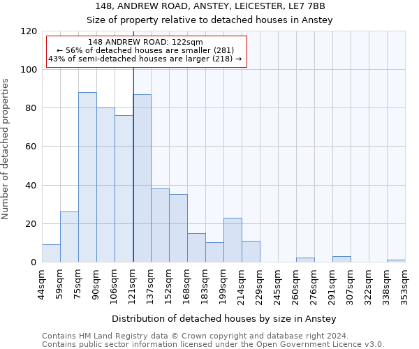 148, ANDREW ROAD, ANSTEY, LEICESTER, LE7 7BB: Size of property relative to detached houses in Anstey