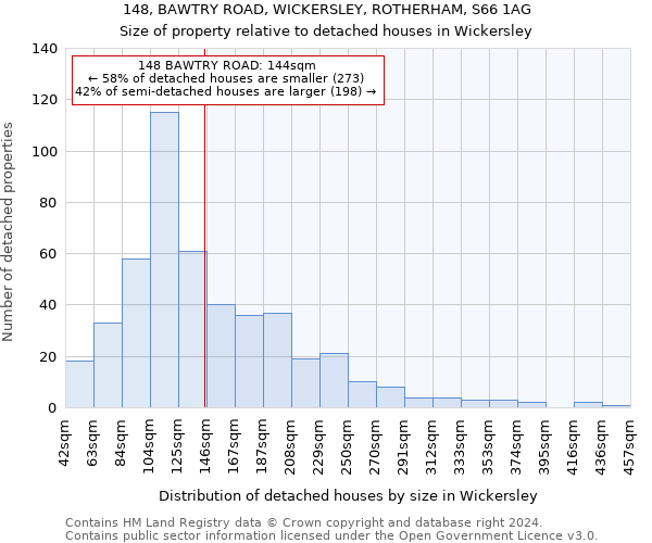 148, BAWTRY ROAD, WICKERSLEY, ROTHERHAM, S66 1AG: Size of property relative to detached houses in Wickersley