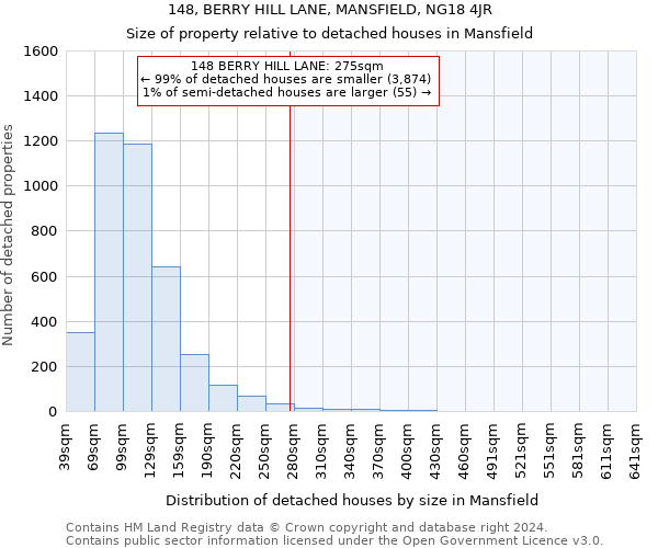 148, BERRY HILL LANE, MANSFIELD, NG18 4JR: Size of property relative to detached houses in Mansfield