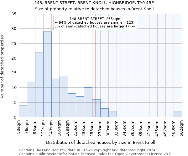 148, BRENT STREET, BRENT KNOLL, HIGHBRIDGE, TA9 4BE: Size of property relative to detached houses in Brent Knoll