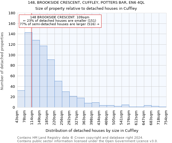 148, BROOKSIDE CRESCENT, CUFFLEY, POTTERS BAR, EN6 4QL: Size of property relative to detached houses in Cuffley