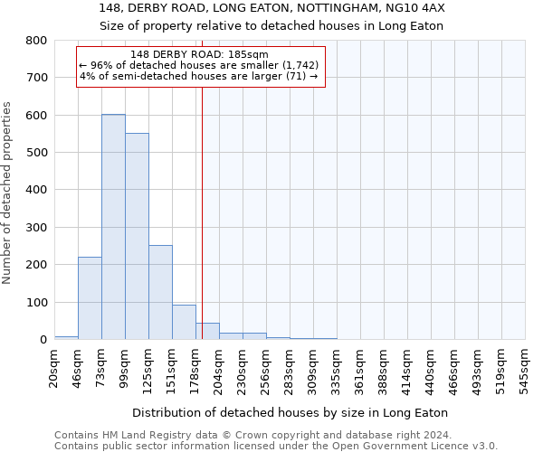 148, DERBY ROAD, LONG EATON, NOTTINGHAM, NG10 4AX: Size of property relative to detached houses in Long Eaton
