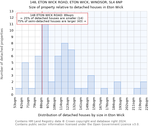 148, ETON WICK ROAD, ETON WICK, WINDSOR, SL4 6NP: Size of property relative to detached houses in Eton Wick