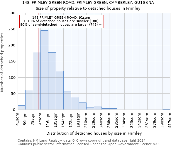 148, FRIMLEY GREEN ROAD, FRIMLEY GREEN, CAMBERLEY, GU16 6NA: Size of property relative to detached houses in Frimley