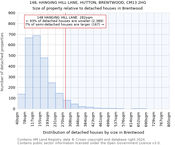 148, HANGING HILL LANE, HUTTON, BRENTWOOD, CM13 2HG: Size of property relative to detached houses in Brentwood