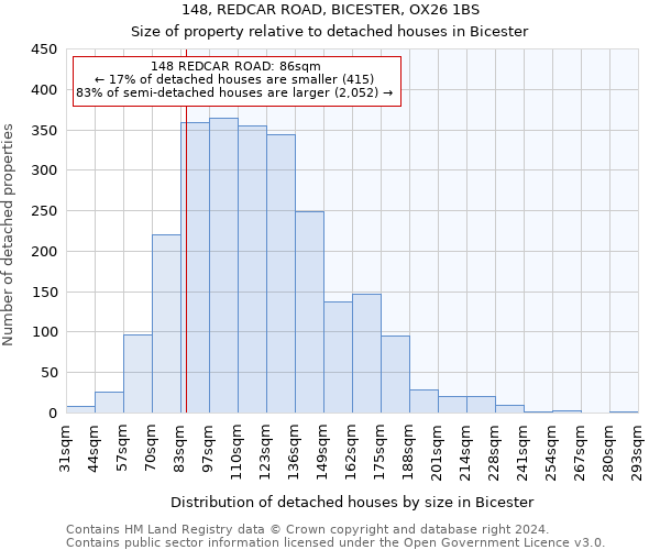 148, REDCAR ROAD, BICESTER, OX26 1BS: Size of property relative to detached houses in Bicester