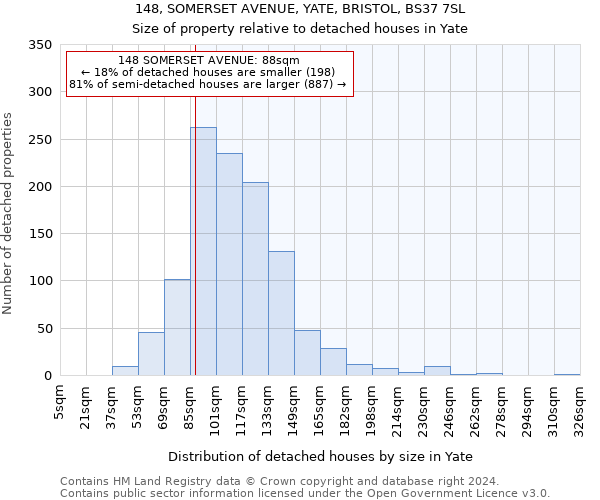 148, SOMERSET AVENUE, YATE, BRISTOL, BS37 7SL: Size of property relative to detached houses in Yate