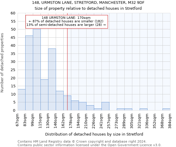 148, URMSTON LANE, STRETFORD, MANCHESTER, M32 9DF: Size of property relative to detached houses in Stretford