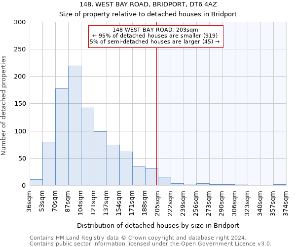 148, WEST BAY ROAD, BRIDPORT, DT6 4AZ: Size of property relative to detached houses in Bridport
