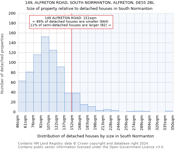 149, ALFRETON ROAD, SOUTH NORMANTON, ALFRETON, DE55 2BL: Size of property relative to detached houses in South Normanton