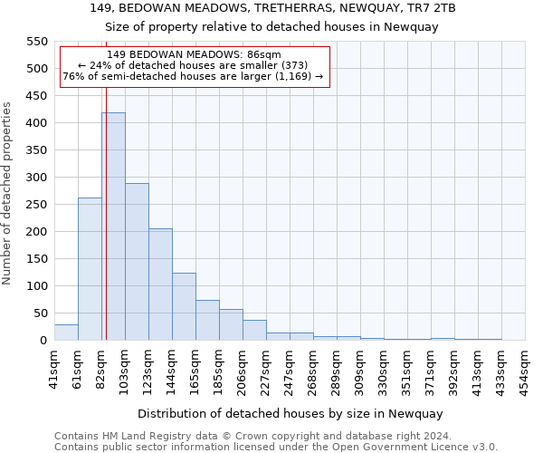 149, BEDOWAN MEADOWS, TRETHERRAS, NEWQUAY, TR7 2TB: Size of property relative to detached houses in Newquay