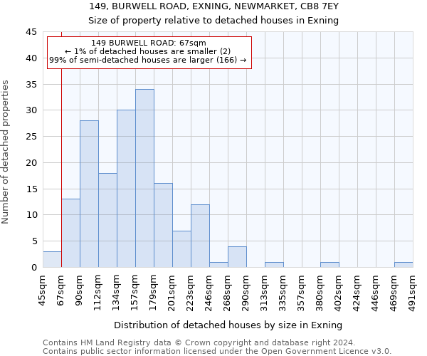 149, BURWELL ROAD, EXNING, NEWMARKET, CB8 7EY: Size of property relative to detached houses in Exning