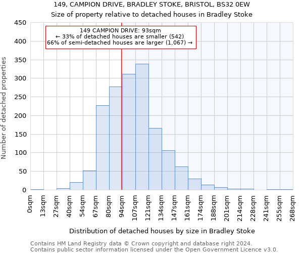 149, CAMPION DRIVE, BRADLEY STOKE, BRISTOL, BS32 0EW: Size of property relative to detached houses in Bradley Stoke