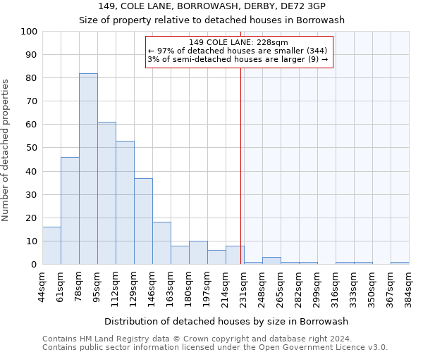 149, COLE LANE, BORROWASH, DERBY, DE72 3GP: Size of property relative to detached houses in Borrowash