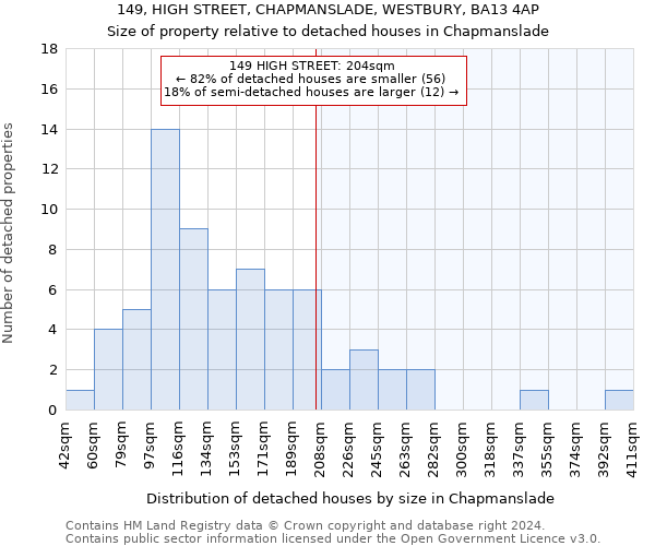 149, HIGH STREET, CHAPMANSLADE, WESTBURY, BA13 4AP: Size of property relative to detached houses in Chapmanslade