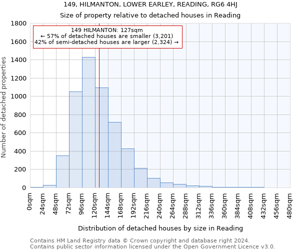 149, HILMANTON, LOWER EARLEY, READING, RG6 4HJ: Size of property relative to detached houses in Reading