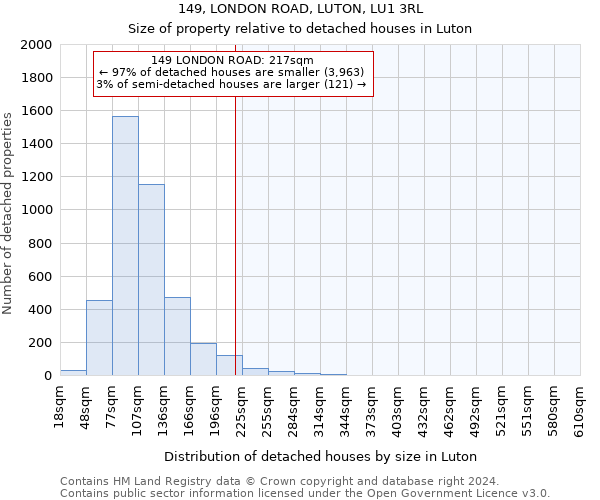 149, LONDON ROAD, LUTON, LU1 3RL: Size of property relative to detached houses in Luton