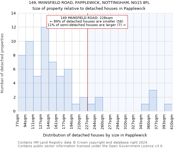 149, MANSFIELD ROAD, PAPPLEWICK, NOTTINGHAM, NG15 8FL: Size of property relative to detached houses in Papplewick