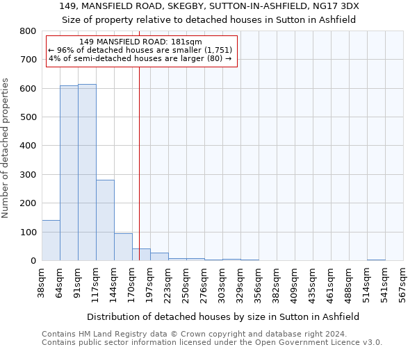 149, MANSFIELD ROAD, SKEGBY, SUTTON-IN-ASHFIELD, NG17 3DX: Size of property relative to detached houses in Sutton in Ashfield