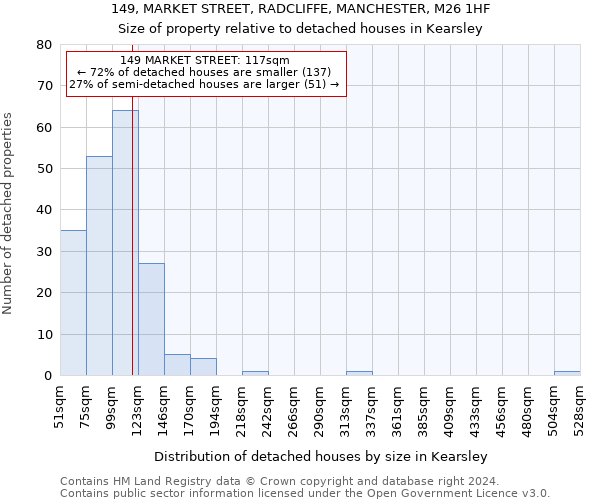 149, MARKET STREET, RADCLIFFE, MANCHESTER, M26 1HF: Size of property relative to detached houses in Kearsley