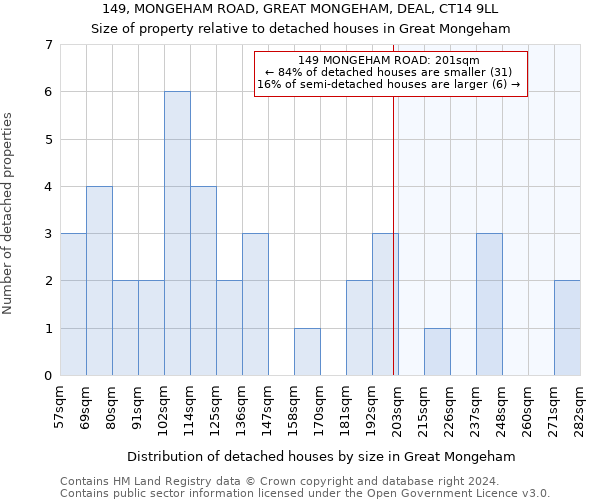 149, MONGEHAM ROAD, GREAT MONGEHAM, DEAL, CT14 9LL: Size of property relative to detached houses in Great Mongeham