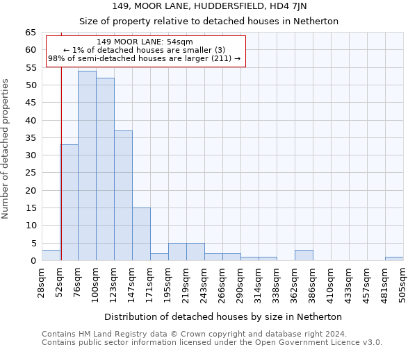 149, MOOR LANE, HUDDERSFIELD, HD4 7JN: Size of property relative to detached houses in Netherton