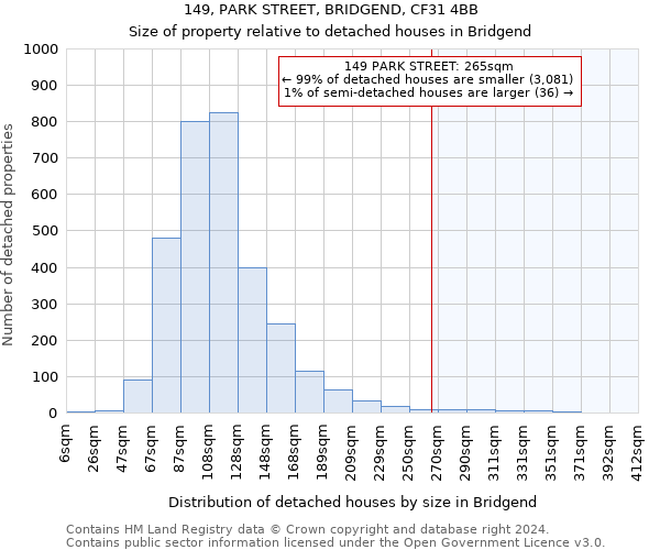 149, PARK STREET, BRIDGEND, CF31 4BB: Size of property relative to detached houses in Bridgend