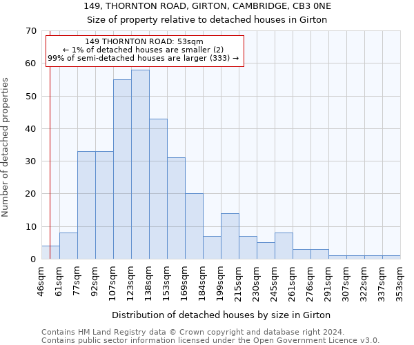 149, THORNTON ROAD, GIRTON, CAMBRIDGE, CB3 0NE: Size of property relative to detached houses in Girton