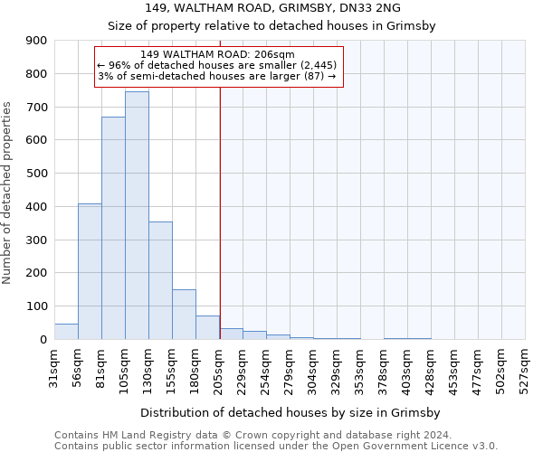 149, WALTHAM ROAD, GRIMSBY, DN33 2NG: Size of property relative to detached houses in Grimsby