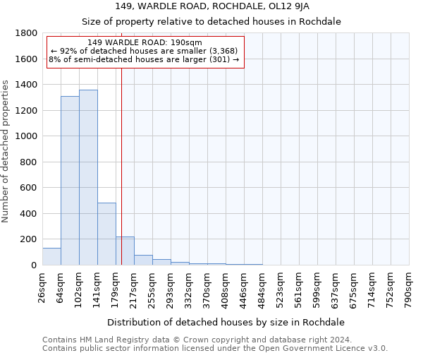 149, WARDLE ROAD, ROCHDALE, OL12 9JA: Size of property relative to detached houses in Rochdale