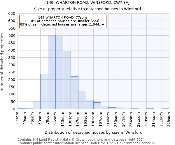 149, WHARTON ROAD, WINSFORD, CW7 3AJ: Size of property relative to detached houses in Winsford