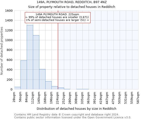 149A, PLYMOUTH ROAD, REDDITCH, B97 4NZ: Size of property relative to detached houses in Redditch