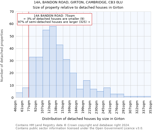 14A, BANDON ROAD, GIRTON, CAMBRIDGE, CB3 0LU: Size of property relative to detached houses in Girton