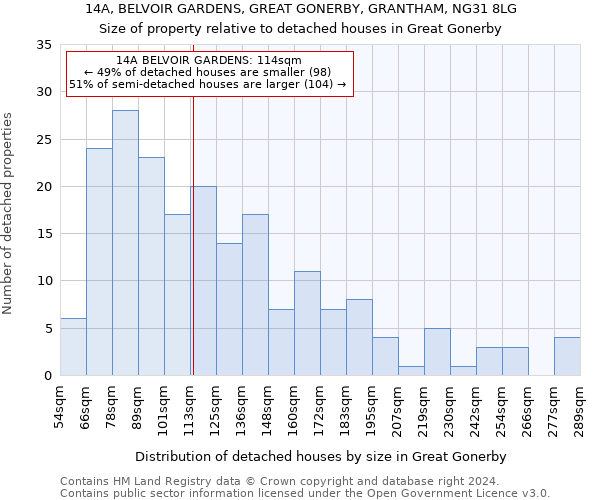 14A, BELVOIR GARDENS, GREAT GONERBY, GRANTHAM, NG31 8LG: Size of property relative to detached houses in Great Gonerby