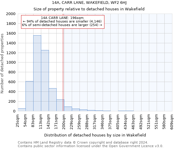 14A, CARR LANE, WAKEFIELD, WF2 6HJ: Size of property relative to detached houses in Wakefield