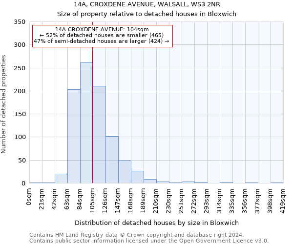 14A, CROXDENE AVENUE, WALSALL, WS3 2NR: Size of property relative to detached houses in Bloxwich