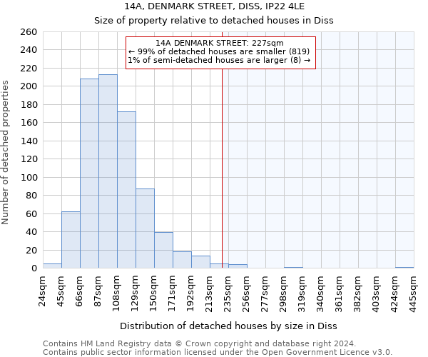 14A, DENMARK STREET, DISS, IP22 4LE: Size of property relative to detached houses in Diss