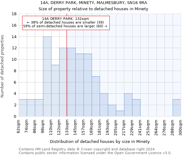 14A, DERRY PARK, MINETY, MALMESBURY, SN16 9RA: Size of property relative to detached houses in Minety