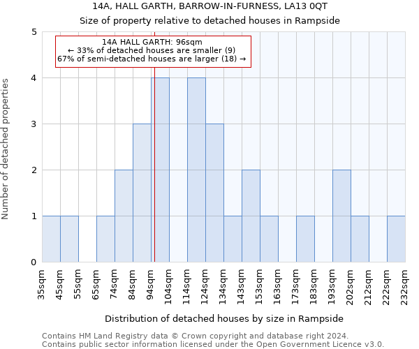 14A, HALL GARTH, BARROW-IN-FURNESS, LA13 0QT: Size of property relative to detached houses in Rampside