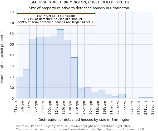14A, HIGH STREET, BRIMINGTON, CHESTERFIELD, S43 1HJ: Size of property relative to detached houses in Brimington