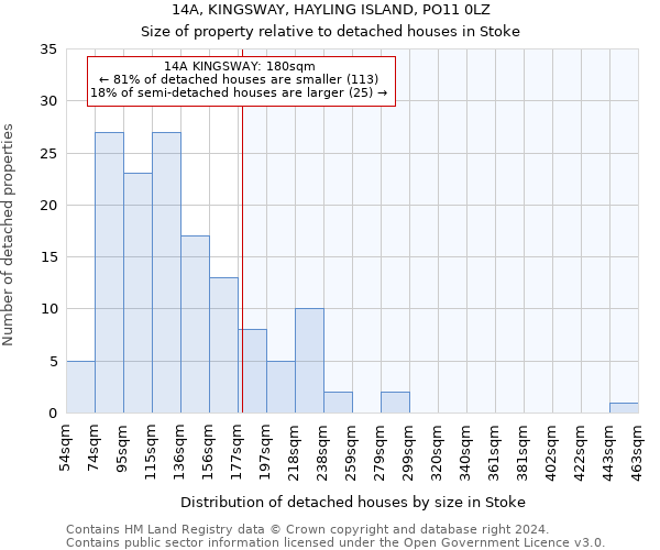 14A, KINGSWAY, HAYLING ISLAND, PO11 0LZ: Size of property relative to detached houses in Stoke