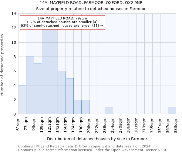 14A, MAYFIELD ROAD, FARMOOR, OXFORD, OX2 9NR: Size of property relative to detached houses in Farmoor