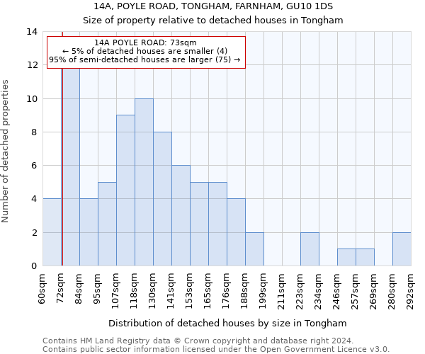 14A, POYLE ROAD, TONGHAM, FARNHAM, GU10 1DS: Size of property relative to detached houses in Tongham